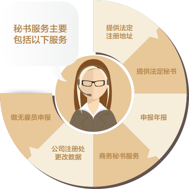 金鸣商务优质秘书服务